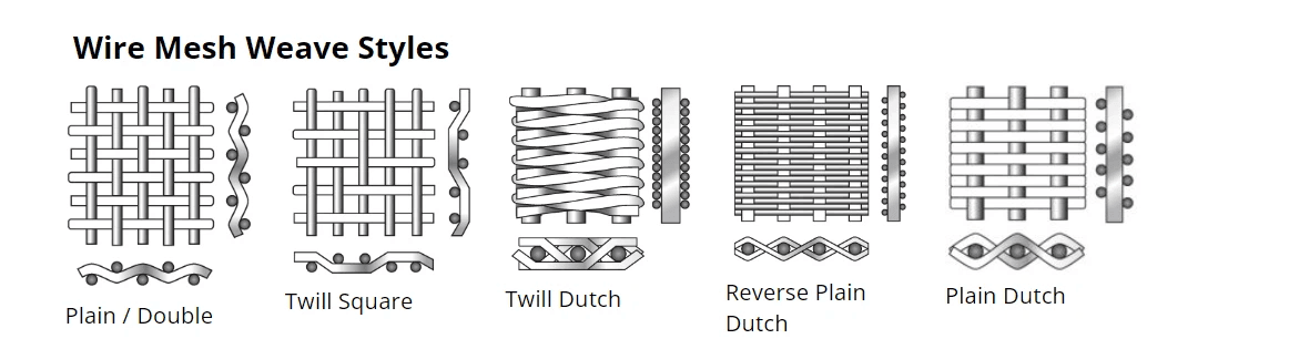 Perbedaan Dutch Weave dan Plain Weave pada Filter Mesh Industri Plastik